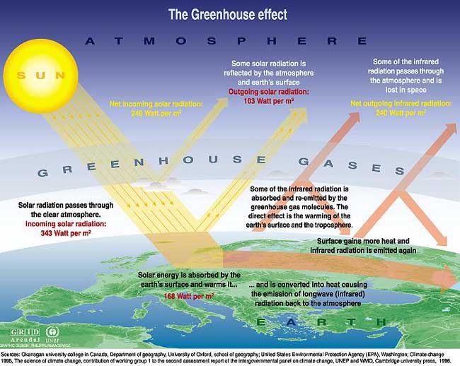 1 The Natural Greenhouse Effect