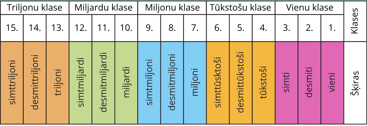 Course Image E-rīki mācību procesā 42